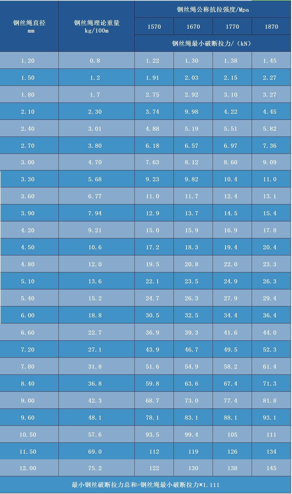 1*37单股钢丝绳