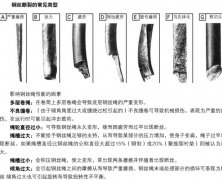 钢丝断裂的常见类型,断丝处理方法