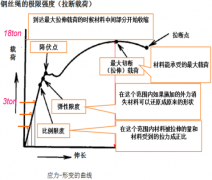 起重钢丝绳的安全系数一般取多少