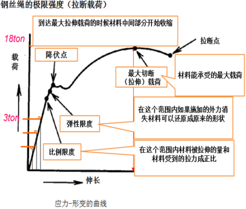 搜狗问问