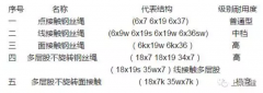 钢丝绳种类及规格型号