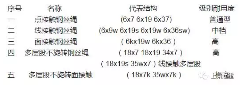 钢丝绳种类及规格型号