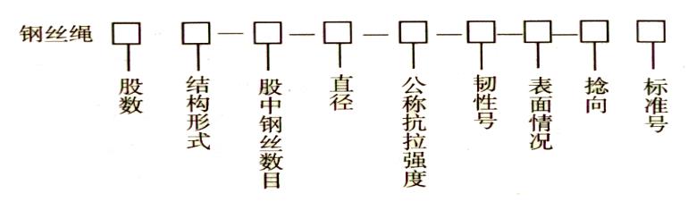 钢丝绳参数表