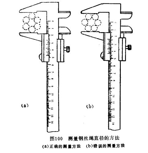 测量钢丝绳的直径的方法及型号表示