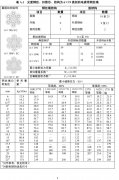 神钢电梯钢丝绳6*19的光面钢丝，纤维芯及结构
