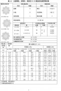 神钢电梯钢丝绳8*19的光面钢丝、纤维芯及结构