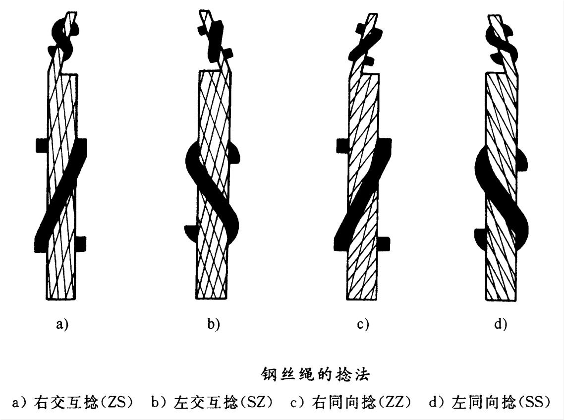 钢丝绳术语标记和分类（钢丝绳有哪些分类）