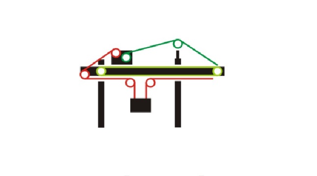 港口机械设备使用