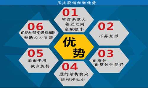 压实股钢丝绳具有的优势有哪些