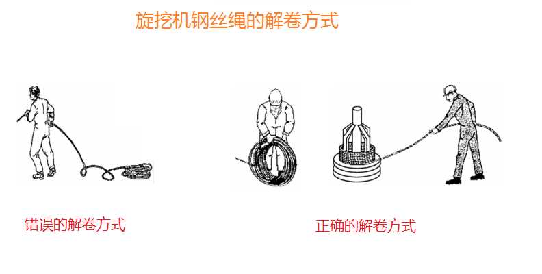 旋挖钻机钢丝绳该如何正确安装