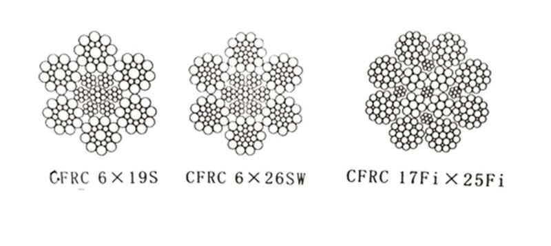 钢丝绳的结构特点--满充式钢丝绳