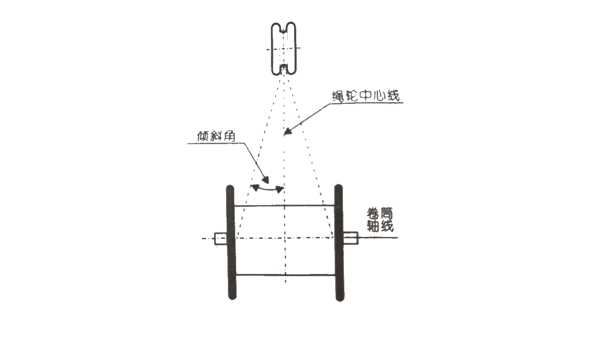 钢丝绳卷筒与绳轮多少度角才合适