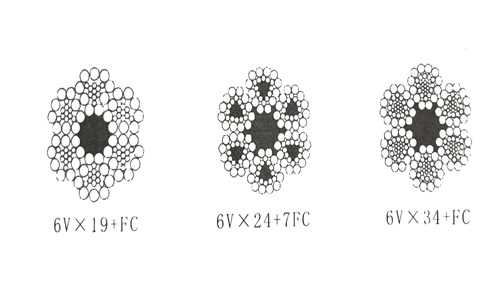 三角股钢丝绳结构特点