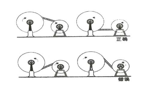 钢丝绳的重卷或分轮方式