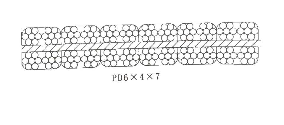 钢丝绳的结构特点--扁钢丝绳